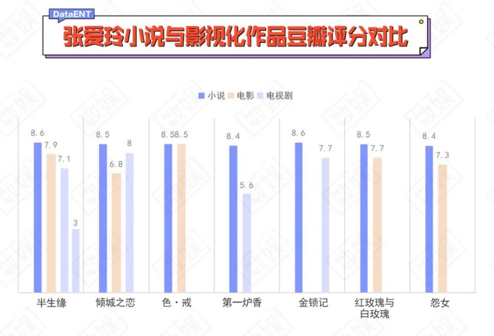 张爱玲，拍不得