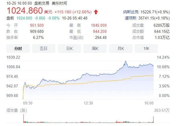 不造手机不上天的长城，遇见了手机和汽车无边界的“上天时代”