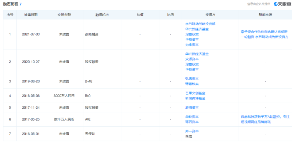 流利说level6相当于什么水平开眼简约穿反击战让人基础镜头50