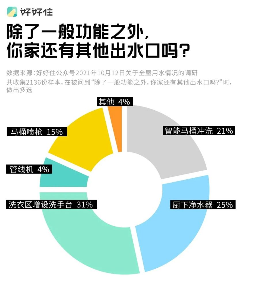 家庭用水大調查最幸福的省份竟然是它