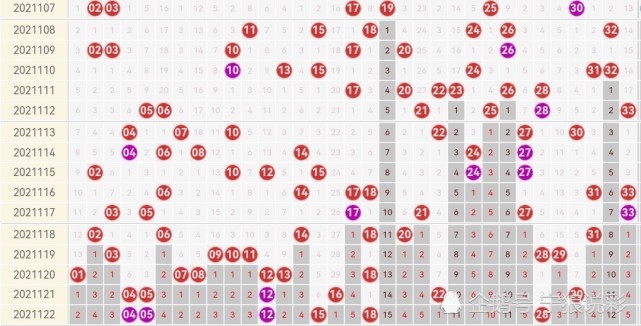 雙色球2021年第122期開獎結果