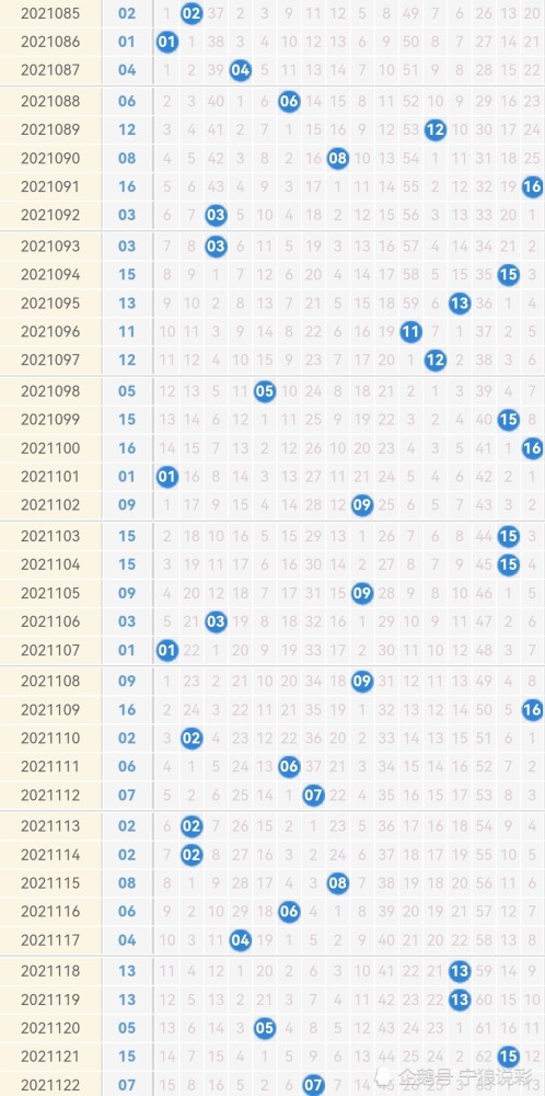 2021双色球开奖结果图片