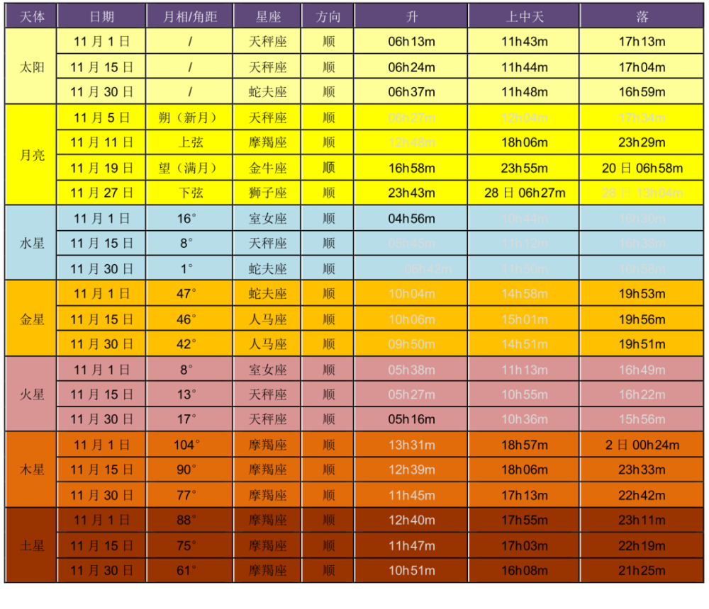 2021年11月天象预报小学英语单词怎么能记住