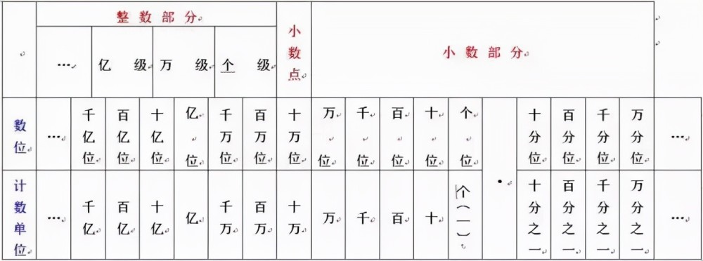 小学1 6年级数学知识点汇编 建议收藏 腾讯新闻