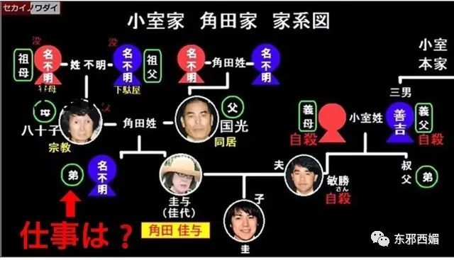 最尴尬的公主裸婚 宫斗赢家爸妈 没拦住她嫁进黑历史一堆的婆家 腾讯新闻