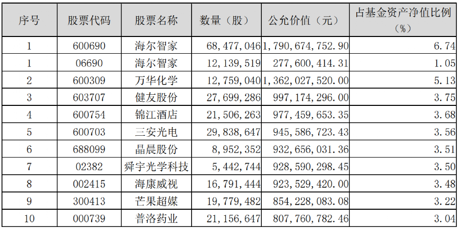 顶流来了！谢治宇、朱少醒、周蔚文、刘彦春、雷鸣等最新持股大曝光人音版二年级上册音乐目录