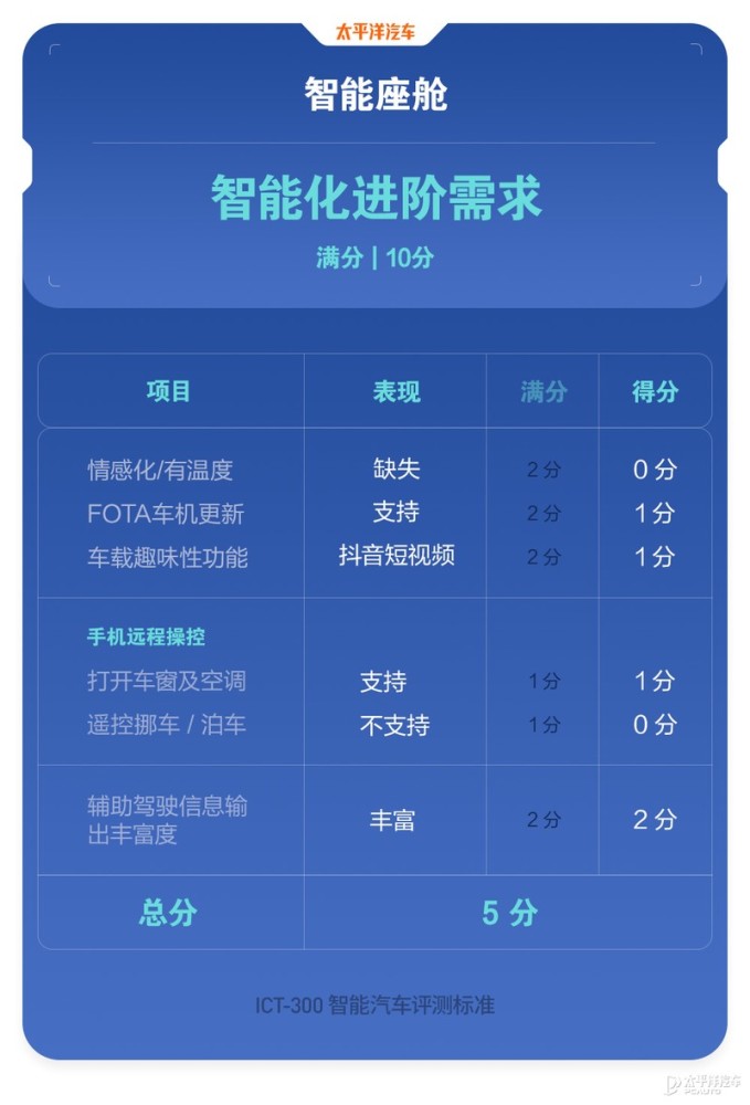 家常豆腐卷的做法视频出手升瞄准五座本田选