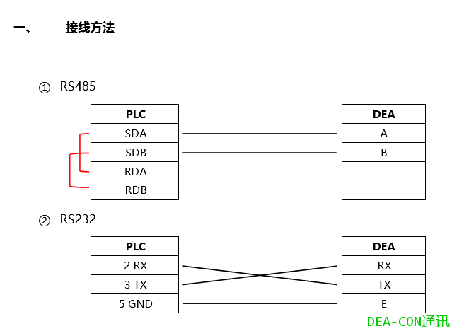 三菱plc232串口接线图图片