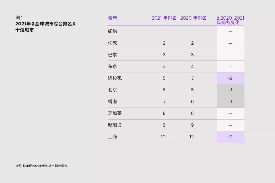 地级市gdp2021最新排名_2021年前三季度湖南各市州GDP长沙排名第一郴州名义增速最快