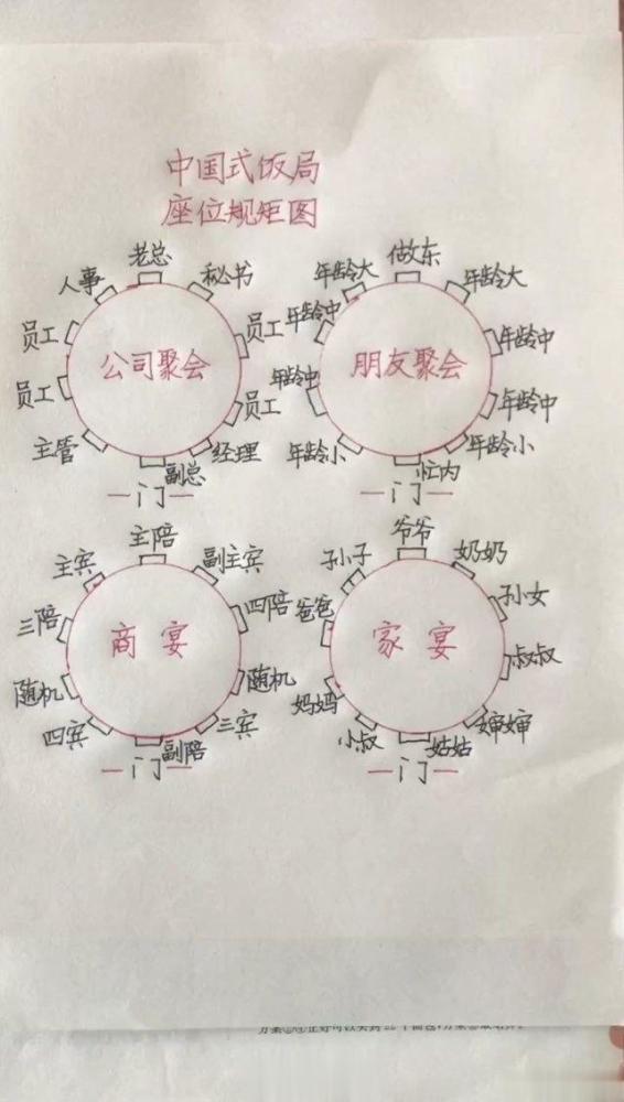 4.这些中国式饭局的座位规矩图,你从中学到规矩了吗?3.