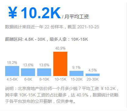 2021房地产估价师改革 给证书含金量及薪酬带来哪些影响 腾讯新闻