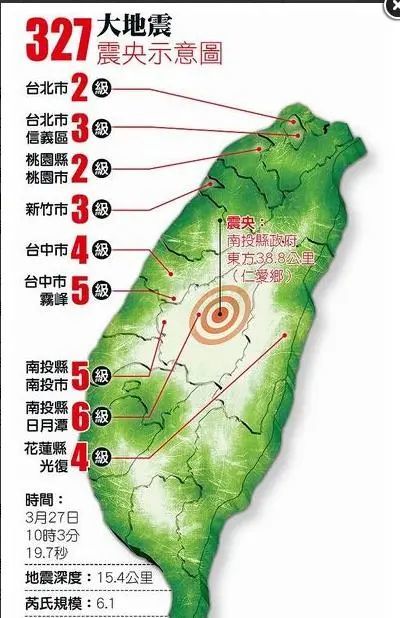 1999年9月21日凌晨,臺灣省南投縣發生20世紀末臺灣最大的地震.