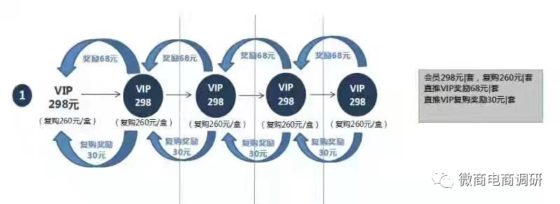 仁尊堂普通产品称特殊功效 四级分销违背现行法规(图9)