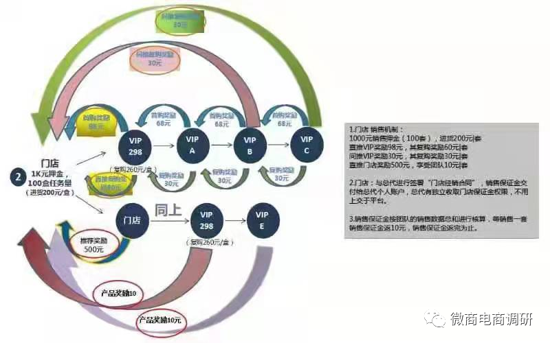 仁尊堂普通产品称特殊功效 四级分销违背现行法规(图10)