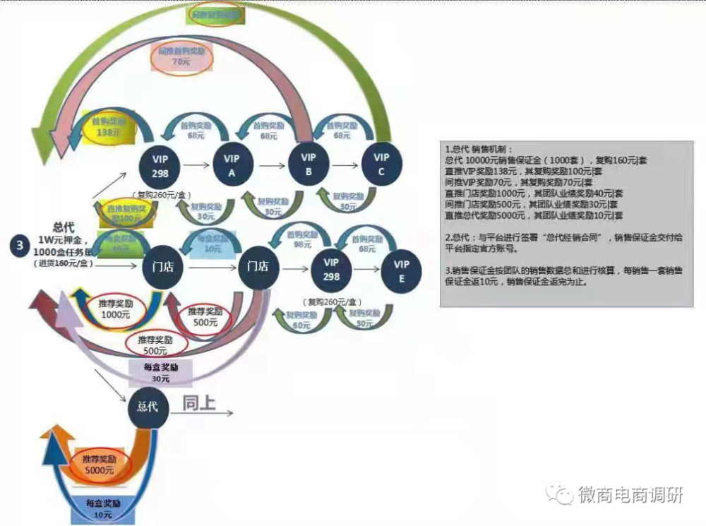 仁尊堂普通产品称特殊功效 四级分销违背现行法规(图11)