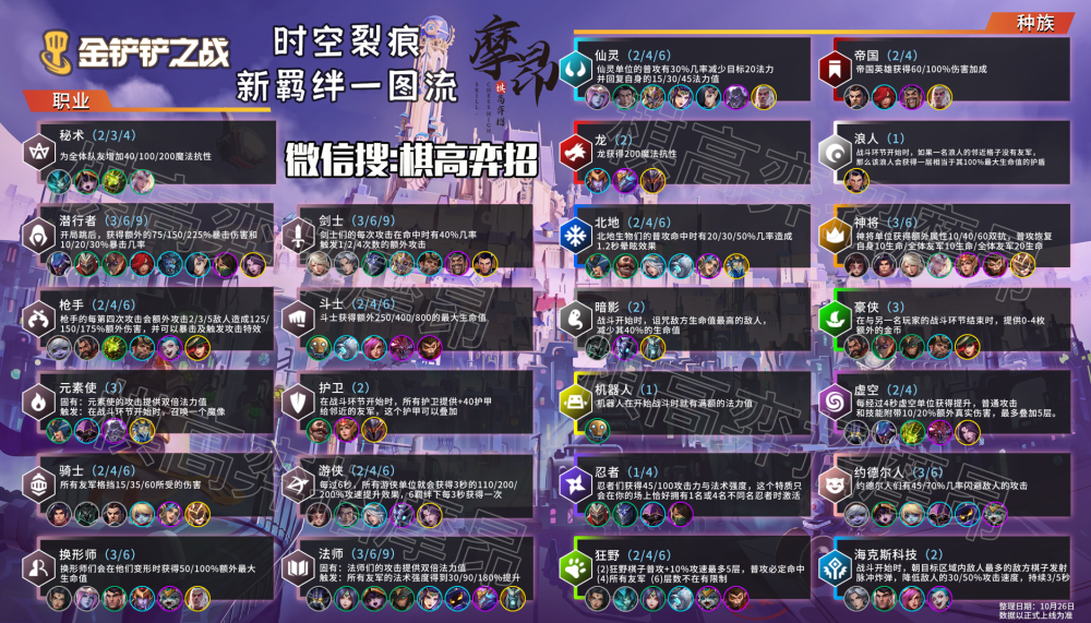 金铲铲之战s8什么时候更新|金铲之战S8攻略