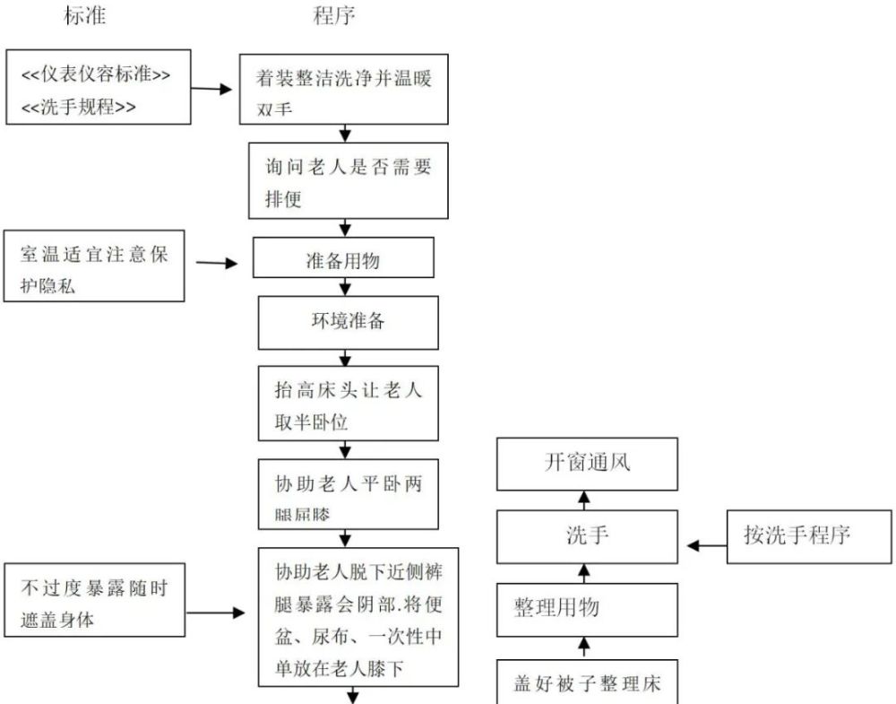 养老院如何为老人提供标准化护理服务这41项操作指南供参考