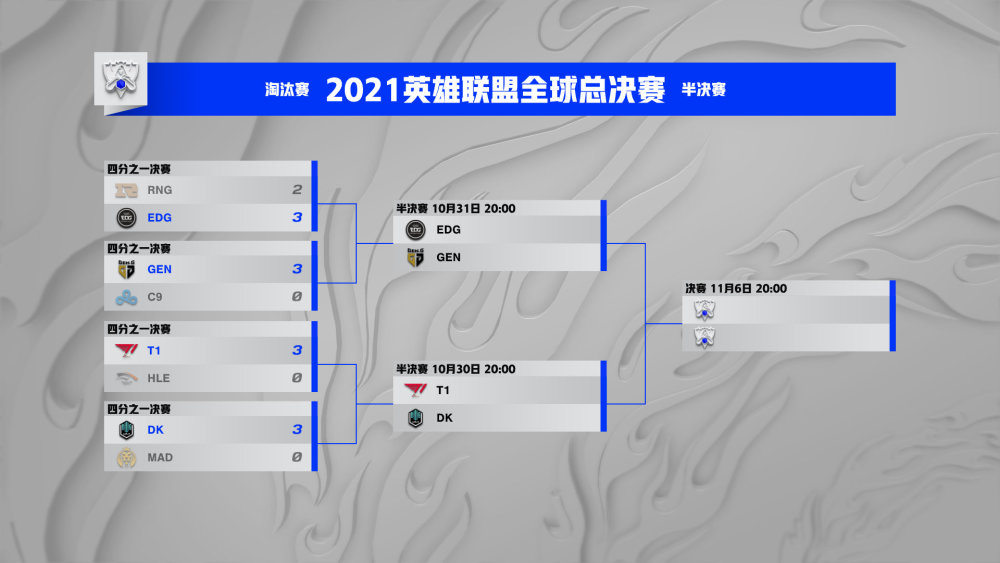 四强三个s赛冠军 Edg被lck包围 含金量最高的一届冠军即将诞生 全网搜