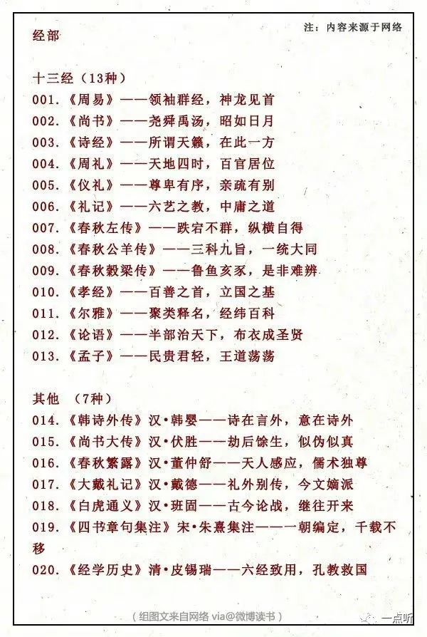 国学经典书目280部,收藏慢慢看!