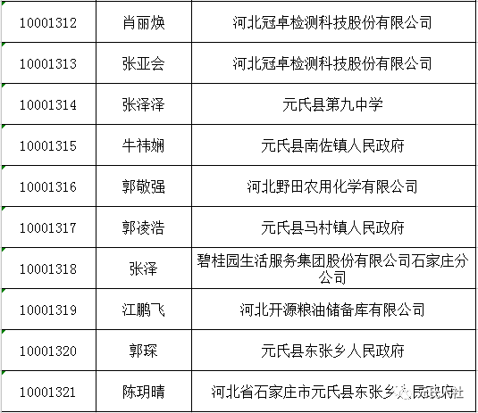 元氏县人才绿卡申领人员公示名单26名