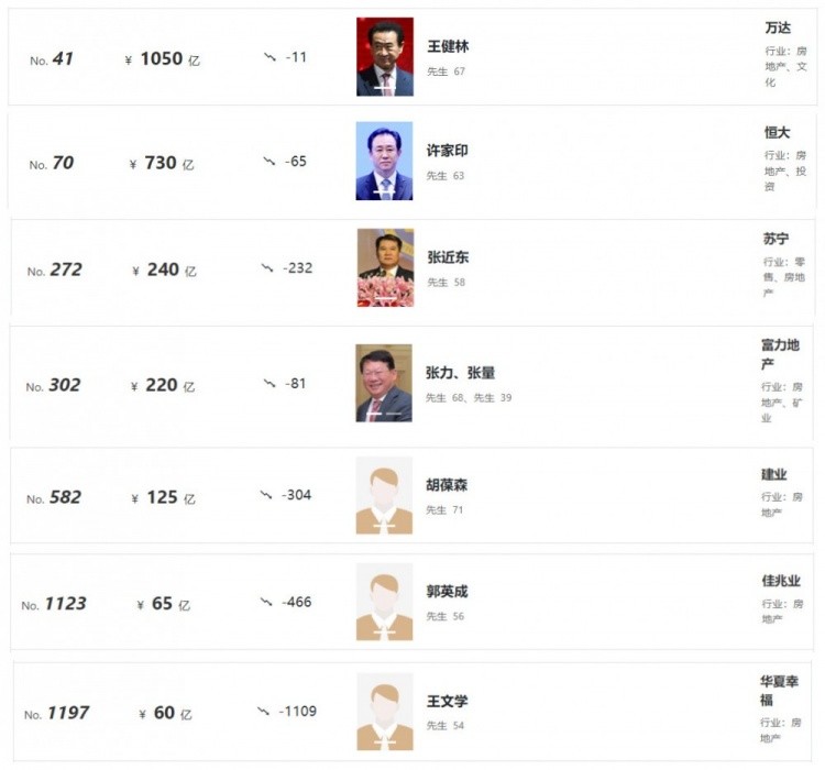 广东首富排行榜2021_2022年广东省富豪榜