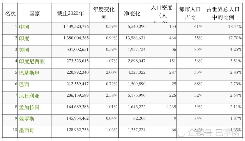 表格算人口_计算一下,印度人口什么时候会赶上中国