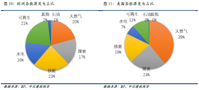 shmet访谈简析欧洲能源危机及其对基本金属的影响