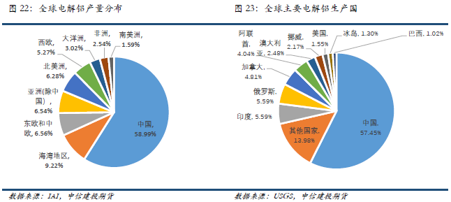 shmet访谈简析欧洲能源危机及其对基本金属的影响