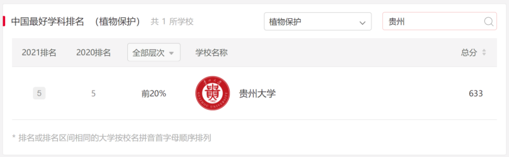 中国学校排行_USNews2022世界大学排行,中国289所高校入围