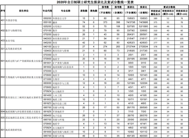 武大傳播學考研_武大大地測量學與測量工程2013 考研_武大考研論壇