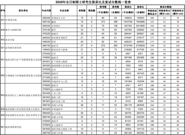 武大传播学考研_武大大地测量学与测量工程2013 考研_武大考研论坛