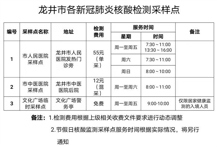 龍井增設居家健康監測入境人員新冠病毒核酸檢測臨時採樣點