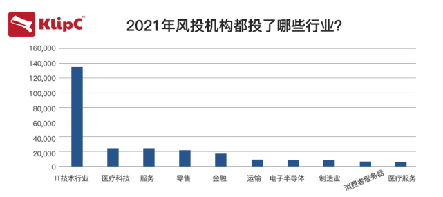 的风险投资基金中,而红杉将能够比其他风投基金持有其投资的时间更长