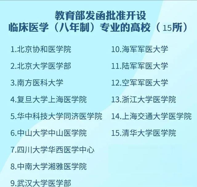 北京協和醫學院,北京大學,上海交通大學,復旦大學,南方醫科大學,第