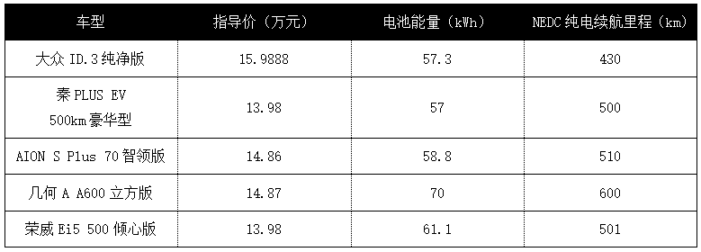 丰田真良心了？被称小汉兰达，配7气囊，不到20万，就带L2级辅助书法小报手抄报