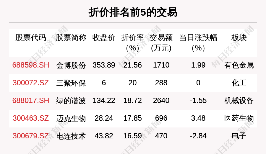 54岁林志炫健康告急？晒病床照戴呼吸机，面部消瘦600281太化股份