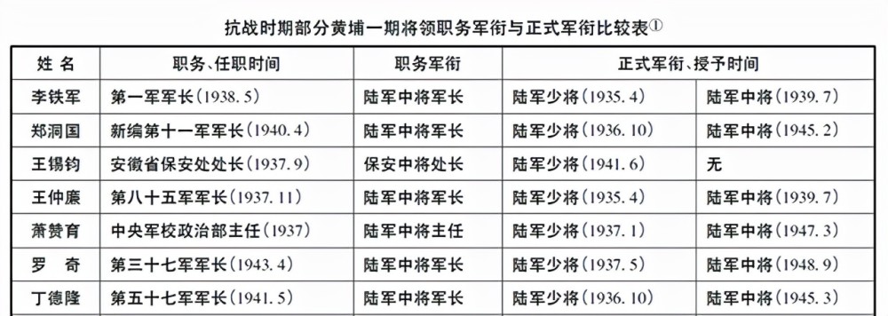 究其原因,这一时期的军衔任免权限并未收归中央政府,军衔的授予也没有