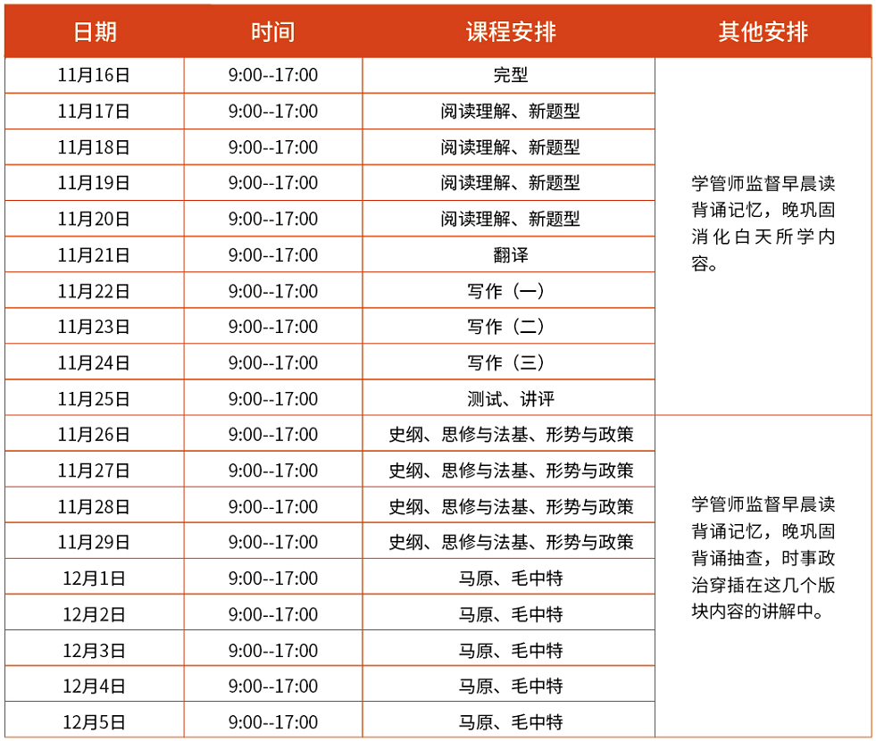 35天密训点睛,22考研的上岸方案!_腾讯新闻(2023己更新)插图4