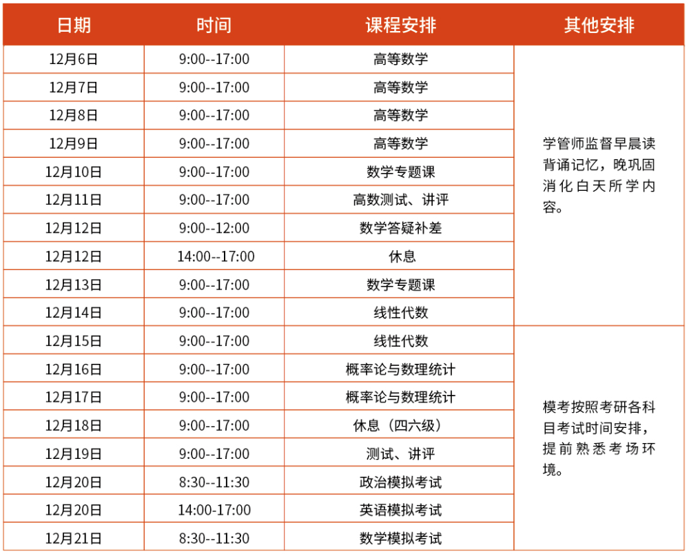 35天密训点睛,22考研的上岸方案!_腾讯新闻(2023己更新)插图5