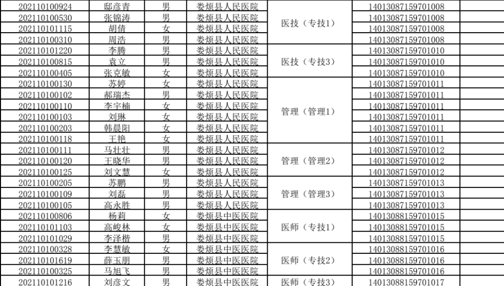 娄烦县人口_2021年娄烦县卫健系统公开招聘工作人员面试公告