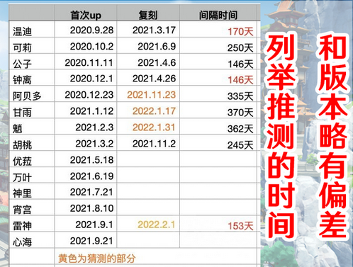 原神甘雨的超长复刻下有什么阴谋甘雨复刻原因分析