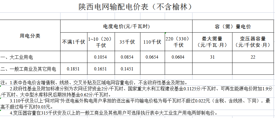 陕西调整电价居民生活用电保留每度高峰05483元平段04983元低谷02983