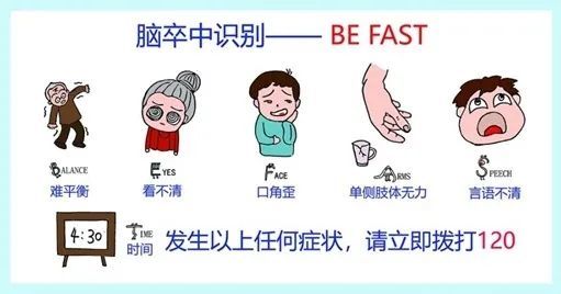 be fast 口诀"中风120"是一种适用于国内的迅速识别脑卒中和即刻行动