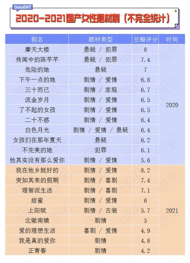 国产剧女性角色之困