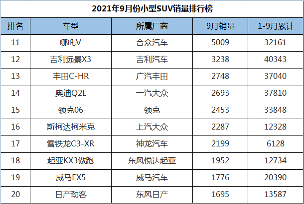 国产汽车suv排行榜_国产汽车质量排行榜-2015国产汽车十大品牌有哪些-金投财经频道-金投...