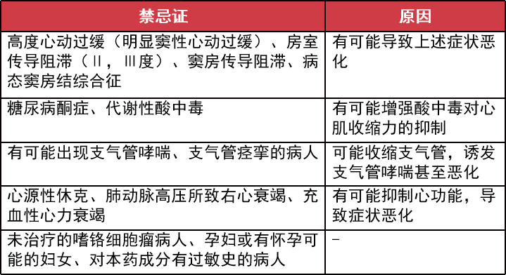 盐酸阿罗洛尔的用法用量