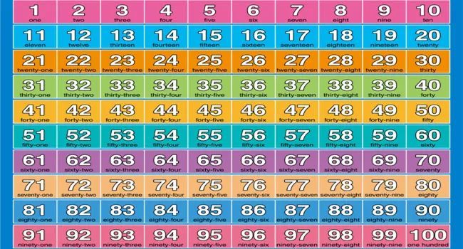 数字歌,教你秒记英文数字1-100的正确发音