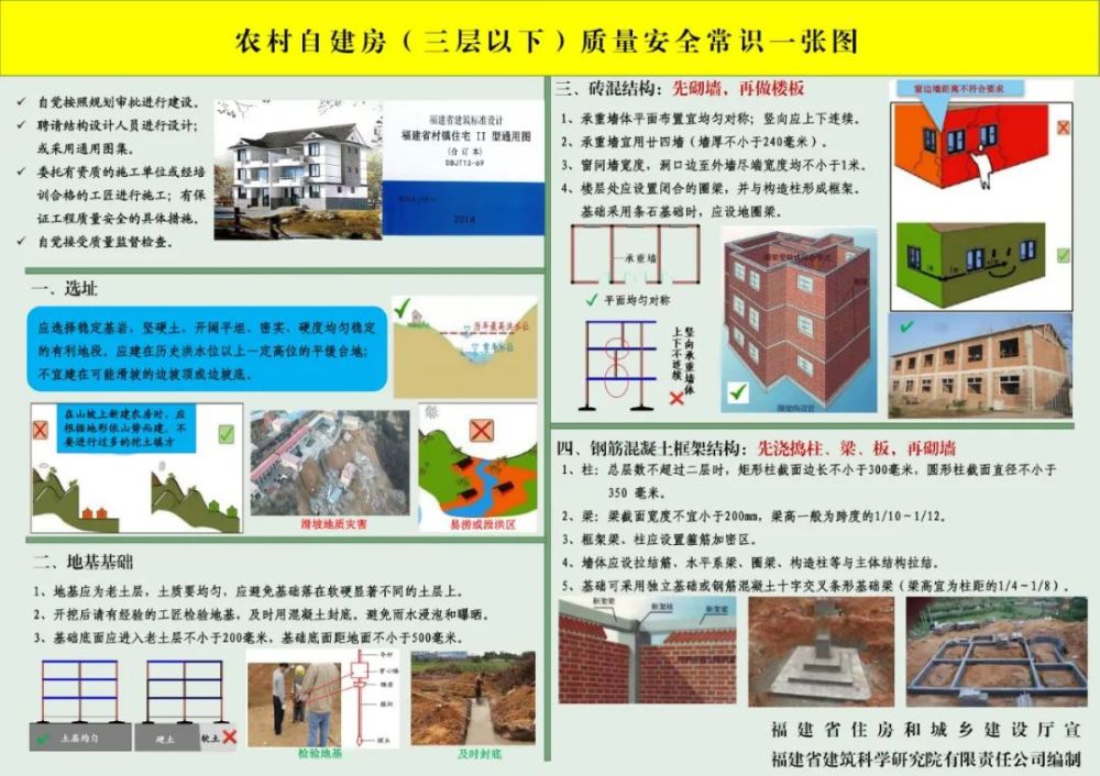 農村自建房質量安全常識