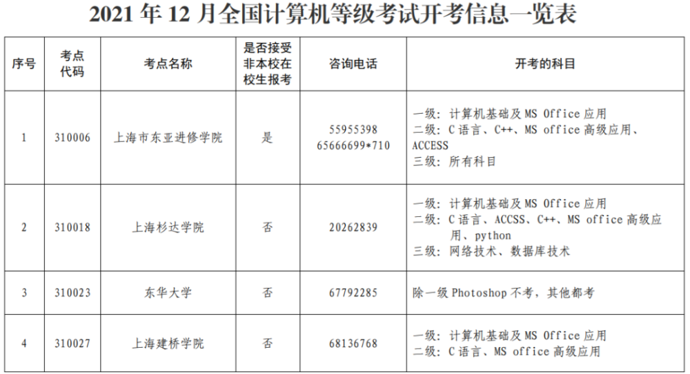 全国计算机等级考试12月4日5日举行重要提醒在此