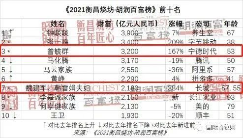 2021胡润百富榜发布，海利、瑞普、金河、科前等兽药企业上榜网页加速器